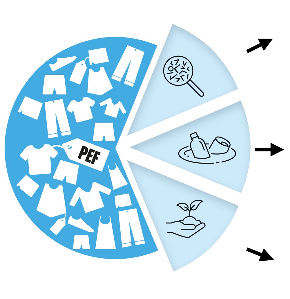 PEF inclusions pie chart graphic