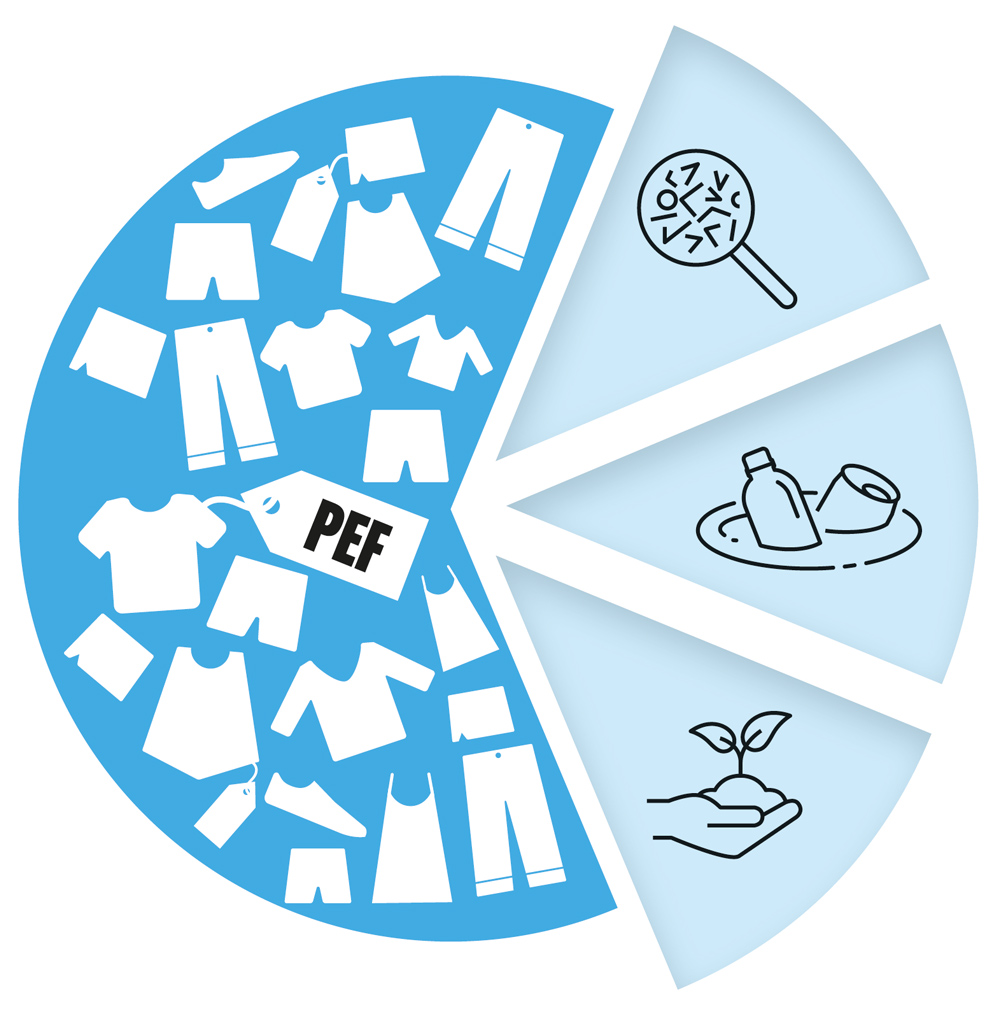 PEF inclusions pie chart graphic